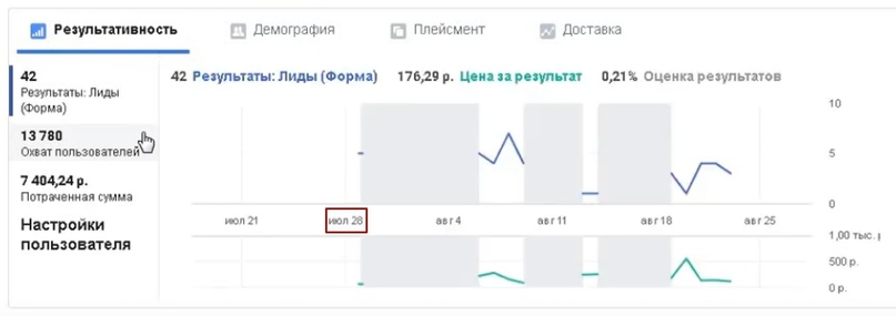 42 лида за 10 дней по 176 рублей для компании по международным перевозкам и сертификации., изображение №9