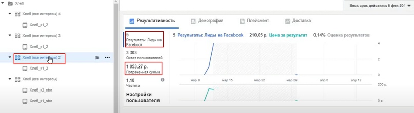 90 рублей лид из таргетированной рекламы для производства хлеба., изображение №23