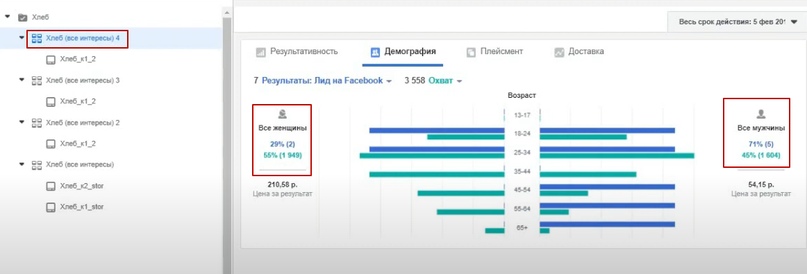 90 рублей лид из таргетированной рекламы для производства хлеба., изображение №25