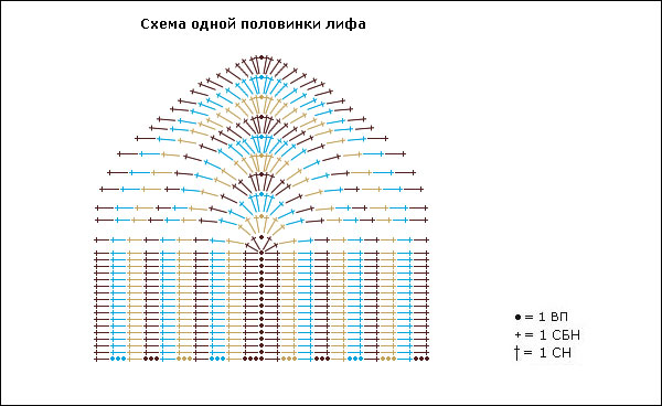 Для вязания купальника Вам потребуется: по 1 мотку ниток 3х цветов33% вискоза, 67% хлопок, 50 г., 158 м.крючок подходящего размераракушки-бусины для цветов или другие украшенияиголка и тонкие